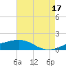 Ship Shoal Light tide chart for Wednesday, May 17, 2023