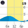 Ship Shoal Light tide chart for Friday, May 19, 2023