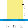 Ship Shoal Light tide chart for Monday, May 1, 2023