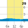 Ship Shoal Light tide chart for Monday, May 29, 2023