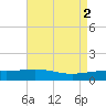 Ship Shoal Light tide chart for Tuesday, May 2, 2023