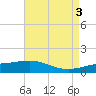 Ship Shoal Light tide chart for Wednesday, May 3, 2023