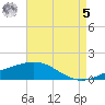Ship Shoal Light tide chart for Friday, May 5, 2023