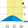 Ship Shoal Light tide chart for Tuesday, May 9, 2023