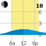 Ship Shoal Light tide chart for Saturday, June 10, 2023