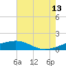 Ship Shoal Light tide chart for Tuesday, June 13, 2023
