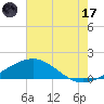 Ship Shoal Light tide chart for Saturday, June 17, 2023