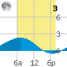 Ship Shoal Light tide chart for Saturday, June 3, 2023