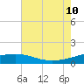 Ship Shoal Light tide chart for Monday, July 10, 2023
