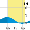 Ship Shoal Light tide chart for Friday, July 14, 2023