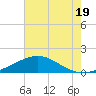 Ship Shoal Light tide chart for Wednesday, July 19, 2023