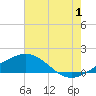 Ship Shoal Light tide chart for Saturday, July 1, 2023