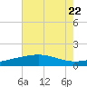 Ship Shoal Light tide chart for Saturday, July 22, 2023