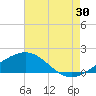 Ship Shoal Light tide chart for Sunday, July 30, 2023