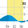 Ship Shoal Light tide chart for Monday, July 31, 2023