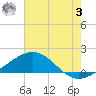 Ship Shoal Light tide chart for Monday, July 3, 2023