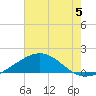 Ship Shoal Light tide chart for Wednesday, July 5, 2023