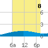Ship Shoal Light tide chart for Saturday, July 8, 2023