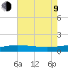 Ship Shoal Light tide chart for Sunday, July 9, 2023
