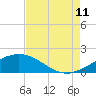 Ship Shoal Light tide chart for Friday, August 11, 2023