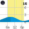 Ship Shoal Light tide chart for Wednesday, August 16, 2023