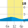 Ship Shoal Light tide chart for Friday, August 18, 2023