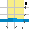 Ship Shoal Light tide chart for Saturday, August 19, 2023