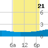 Ship Shoal Light tide chart for Monday, August 21, 2023