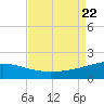 Ship Shoal Light tide chart for Tuesday, August 22, 2023