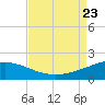 Ship Shoal Light tide chart for Wednesday, August 23, 2023