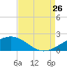 Ship Shoal Light tide chart for Saturday, August 26, 2023