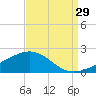 Ship Shoal Light tide chart for Tuesday, August 29, 2023