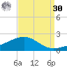 Ship Shoal Light tide chart for Wednesday, August 30, 2023