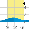 Ship Shoal Light tide chart for Friday, August 4, 2023
