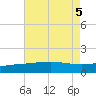 Ship Shoal Light tide chart for Saturday, August 5, 2023
