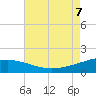 Ship Shoal Light tide chart for Monday, August 7, 2023