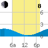 Ship Shoal Light tide chart for Tuesday, August 8, 2023