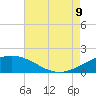 Ship Shoal Light tide chart for Wednesday, August 9, 2023