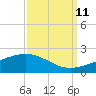 Ship Shoal Light tide chart for Monday, September 11, 2023
