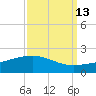 Ship Shoal Light tide chart for Wednesday, September 13, 2023