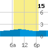 Ship Shoal Light tide chart for Friday, September 15, 2023