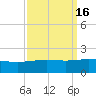 Ship Shoal Light tide chart for Saturday, September 16, 2023