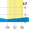 Ship Shoal Light tide chart for Sunday, September 17, 2023