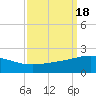 Ship Shoal Light tide chart for Monday, September 18, 2023