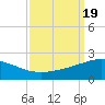 Ship Shoal Light tide chart for Tuesday, September 19, 2023