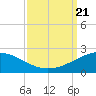 Ship Shoal Light tide chart for Thursday, September 21, 2023