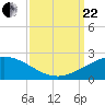 Ship Shoal Light tide chart for Friday, September 22, 2023