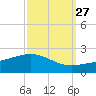 Ship Shoal Light tide chart for Wednesday, September 27, 2023
