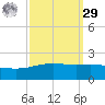 Ship Shoal Light tide chart for Friday, September 29, 2023