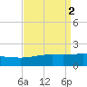 Ship Shoal Light tide chart for Saturday, September 2, 2023
